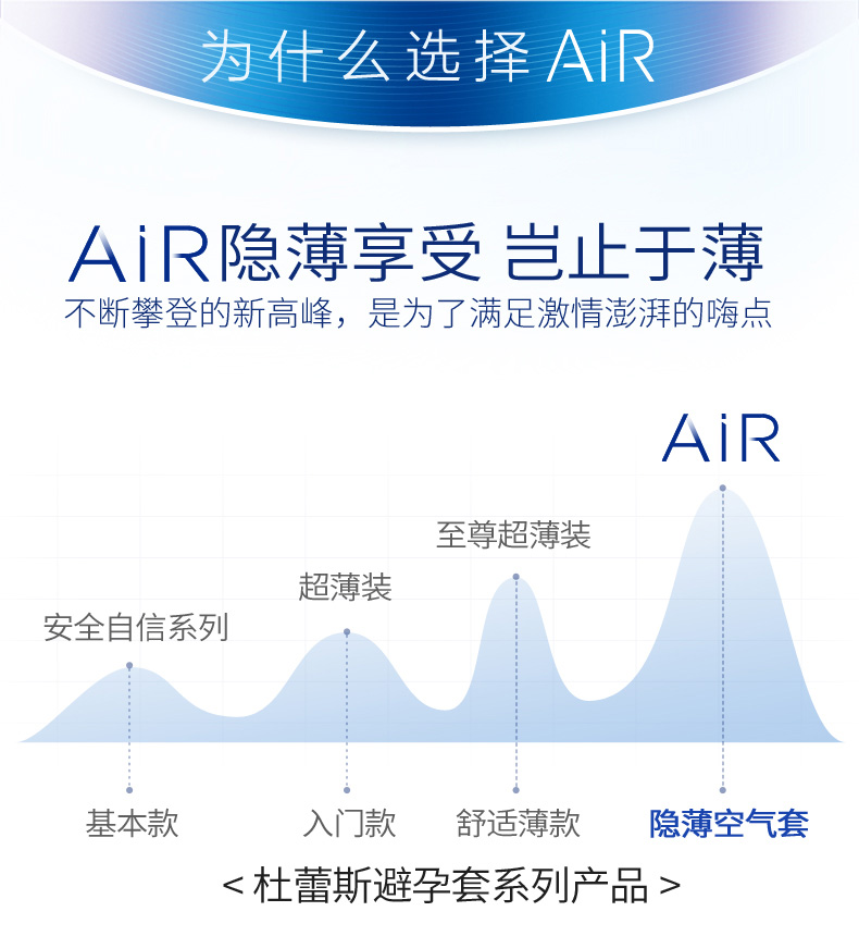 杜蕾斯至薄幻隐 成人用品 避孕套使用说明详情图02