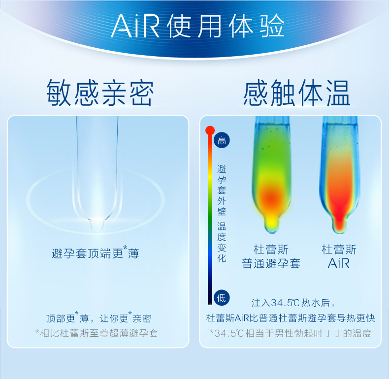 杜蕾斯至薄幻隐 成人用品 避孕套使用说明详情图10