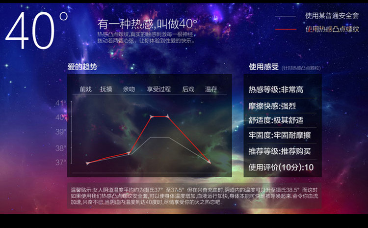 凸点螺纹冰火盛宴情趣安全套10只装名流避孕套使用说明详情图09